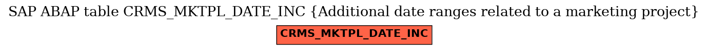 E-R Diagram for table CRMS_MKTPL_DATE_INC (Additional date ranges related to a marketing project)