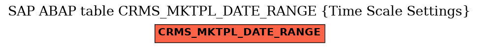 E-R Diagram for table CRMS_MKTPL_DATE_RANGE (Time Scale Settings)