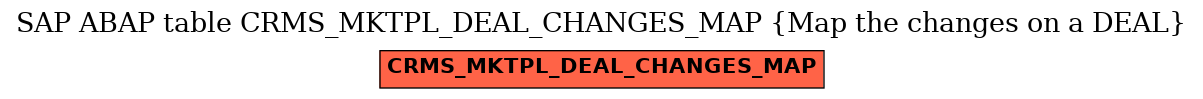 E-R Diagram for table CRMS_MKTPL_DEAL_CHANGES_MAP (Map the changes on a DEAL)