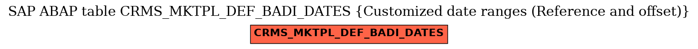 E-R Diagram for table CRMS_MKTPL_DEF_BADI_DATES (Customized date ranges (Reference and offset))