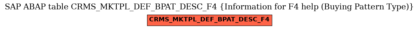 E-R Diagram for table CRMS_MKTPL_DEF_BPAT_DESC_F4 (Information for F4 help (Buying Pattern Type))