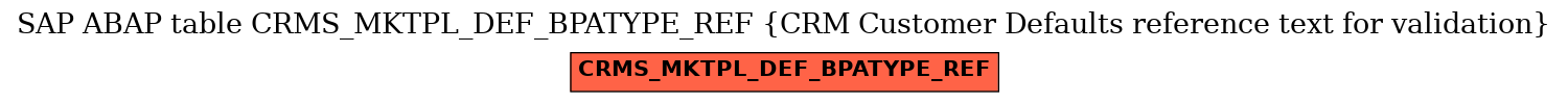 E-R Diagram for table CRMS_MKTPL_DEF_BPATYPE_REF (CRM Customer Defaults reference text for validation)