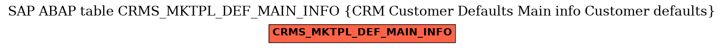 E-R Diagram for table CRMS_MKTPL_DEF_MAIN_INFO (CRM Customer Defaults Main info Customer defaults)