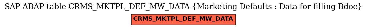 E-R Diagram for table CRMS_MKTPL_DEF_MW_DATA (Marketing Defaults : Data for filling Bdoc)