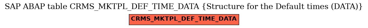 E-R Diagram for table CRMS_MKTPL_DEF_TIME_DATA (Structure for the Default times (DATA))
