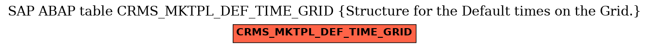 E-R Diagram for table CRMS_MKTPL_DEF_TIME_GRID (Structure for the Default times on the Grid.)