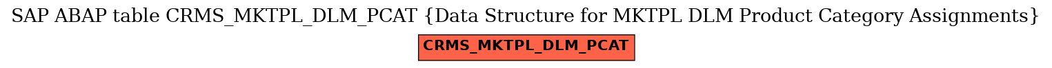 E-R Diagram for table CRMS_MKTPL_DLM_PCAT (Data Structure for MKTPL DLM Product Category Assignments)