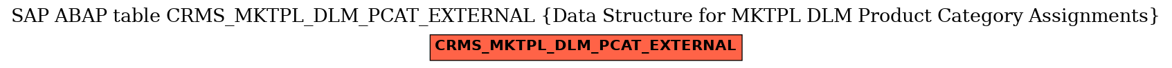 E-R Diagram for table CRMS_MKTPL_DLM_PCAT_EXTERNAL (Data Structure for MKTPL DLM Product Category Assignments)