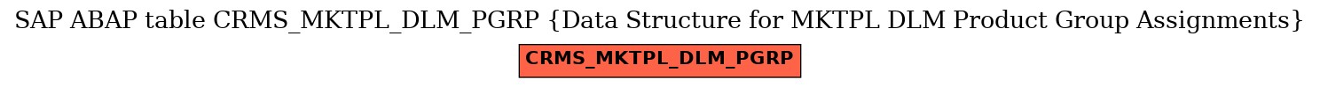 E-R Diagram for table CRMS_MKTPL_DLM_PGRP (Data Structure for MKTPL DLM Product Group Assignments)