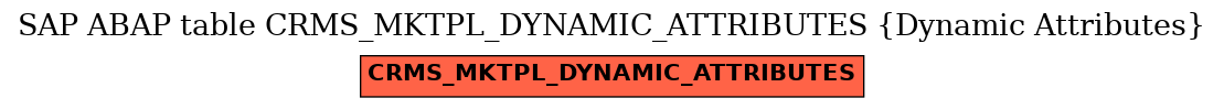 E-R Diagram for table CRMS_MKTPL_DYNAMIC_ATTRIBUTES (Dynamic Attributes)
