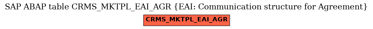 E-R Diagram for table CRMS_MKTPL_EAI_AGR (EAI: Communication structure for Agreement)