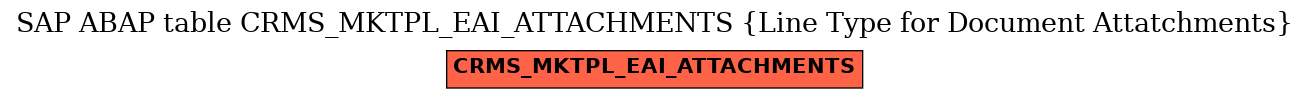 E-R Diagram for table CRMS_MKTPL_EAI_ATTACHMENTS (Line Type for Document Attatchments)