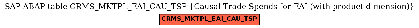 E-R Diagram for table CRMS_MKTPL_EAI_CAU_TSP (Causal Trade Spends for EAI (with product dimension))