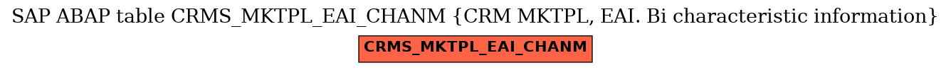 E-R Diagram for table CRMS_MKTPL_EAI_CHANM (CRM MKTPL, EAI. Bi characteristic information)