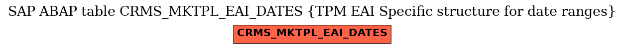 E-R Diagram for table CRMS_MKTPL_EAI_DATES (TPM EAI Specific structure for date ranges)