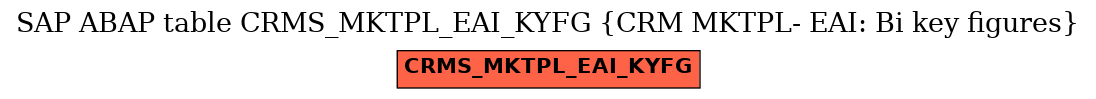 E-R Diagram for table CRMS_MKTPL_EAI_KYFG (CRM MKTPL- EAI: Bi key figures)