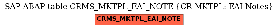 E-R Diagram for table CRMS_MKTPL_EAI_NOTE (CR MKTPL: EAI Notes)