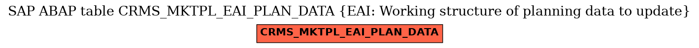E-R Diagram for table CRMS_MKTPL_EAI_PLAN_DATA (EAI: Working structure of planning data to update)