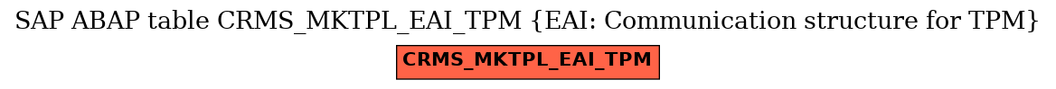 E-R Diagram for table CRMS_MKTPL_EAI_TPM (EAI: Communication structure for TPM)