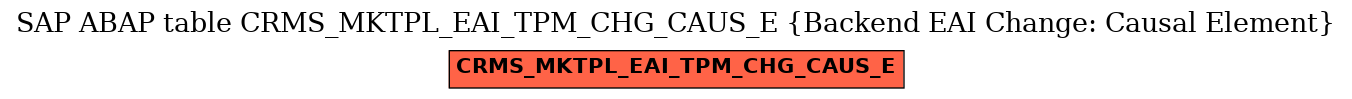 E-R Diagram for table CRMS_MKTPL_EAI_TPM_CHG_CAUS_E (Backend EAI Change: Causal Element)