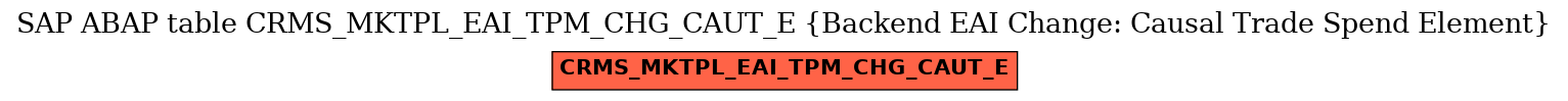 E-R Diagram for table CRMS_MKTPL_EAI_TPM_CHG_CAUT_E (Backend EAI Change: Causal Trade Spend Element)