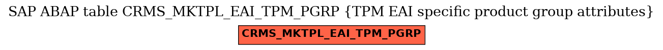 E-R Diagram for table CRMS_MKTPL_EAI_TPM_PGRP (TPM EAI specific product group attributes)