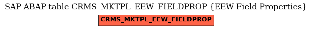 E-R Diagram for table CRMS_MKTPL_EEW_FIELDPROP (EEW Field Properties)