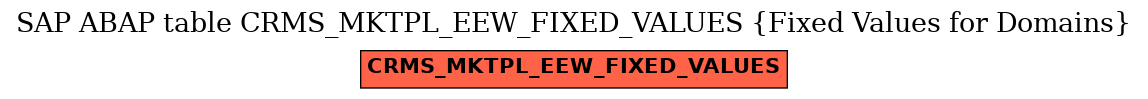 E-R Diagram for table CRMS_MKTPL_EEW_FIXED_VALUES (Fixed Values for Domains)