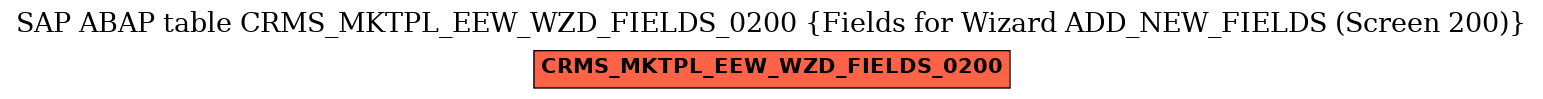 E-R Diagram for table CRMS_MKTPL_EEW_WZD_FIELDS_0200 (Fields for Wizard ADD_NEW_FIELDS (Screen 200))