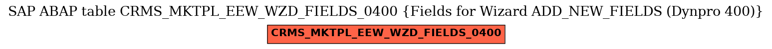 E-R Diagram for table CRMS_MKTPL_EEW_WZD_FIELDS_0400 (Fields for Wizard ADD_NEW_FIELDS (Dynpro 400))