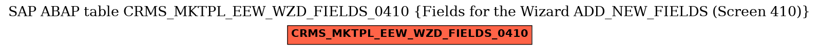 E-R Diagram for table CRMS_MKTPL_EEW_WZD_FIELDS_0410 (Fields for the Wizard ADD_NEW_FIELDS (Screen 410))