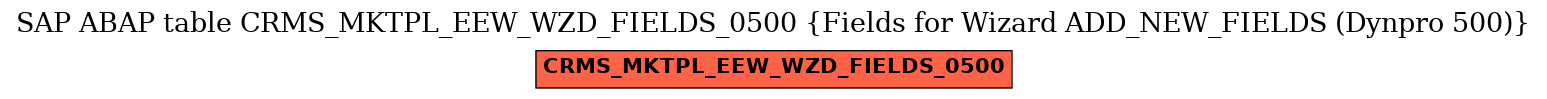 E-R Diagram for table CRMS_MKTPL_EEW_WZD_FIELDS_0500 (Fields for Wizard ADD_NEW_FIELDS (Dynpro 500))