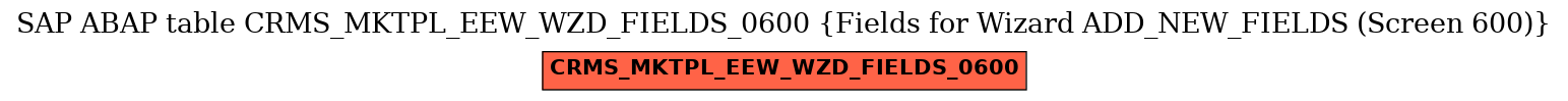 E-R Diagram for table CRMS_MKTPL_EEW_WZD_FIELDS_0600 (Fields for Wizard ADD_NEW_FIELDS (Screen 600))