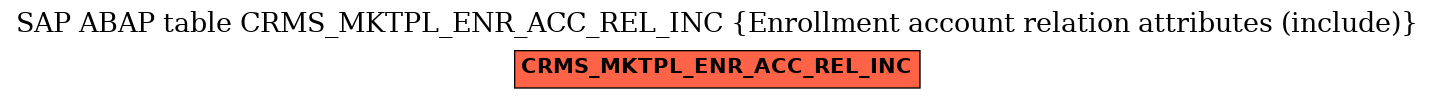 E-R Diagram for table CRMS_MKTPL_ENR_ACC_REL_INC (Enrollment account relation attributes (include))