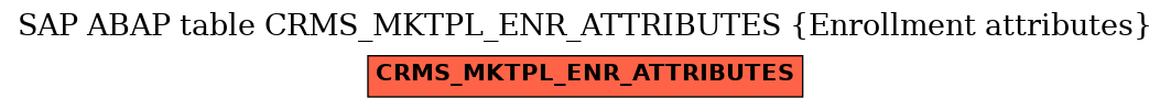 E-R Diagram for table CRMS_MKTPL_ENR_ATTRIBUTES (Enrollment attributes)