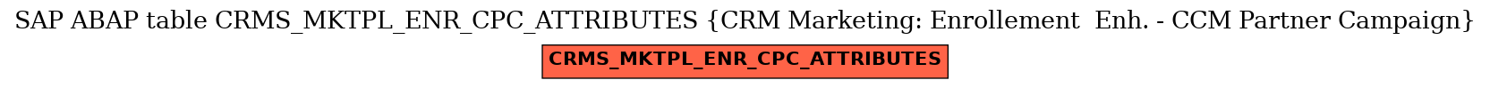 E-R Diagram for table CRMS_MKTPL_ENR_CPC_ATTRIBUTES (CRM Marketing: Enrollement  Enh. - CCM Partner Campaign)