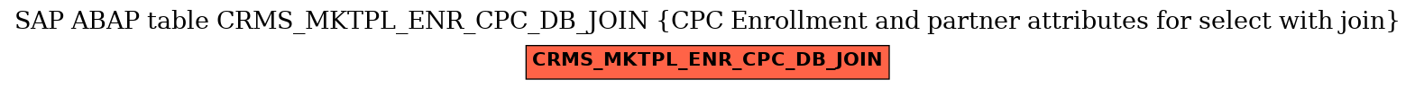 E-R Diagram for table CRMS_MKTPL_ENR_CPC_DB_JOIN (CPC Enrollment and partner attributes for select with join)