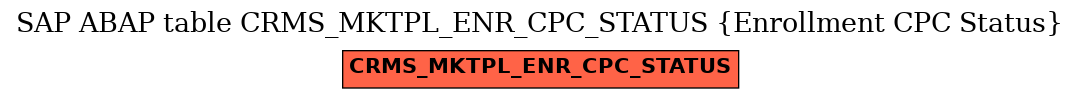 E-R Diagram for table CRMS_MKTPL_ENR_CPC_STATUS (Enrollment CPC Status)