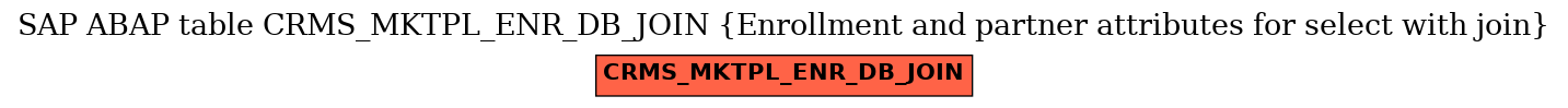 E-R Diagram for table CRMS_MKTPL_ENR_DB_JOIN (Enrollment and partner attributes for select with join)