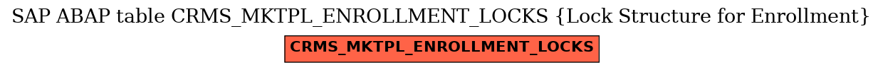 E-R Diagram for table CRMS_MKTPL_ENROLLMENT_LOCKS (Lock Structure for Enrollment)