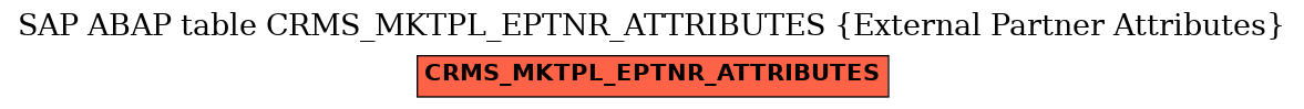 E-R Diagram for table CRMS_MKTPL_EPTNR_ATTRIBUTES (External Partner Attributes)