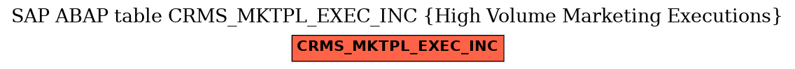 E-R Diagram for table CRMS_MKTPL_EXEC_INC (High Volume Marketing Executions)