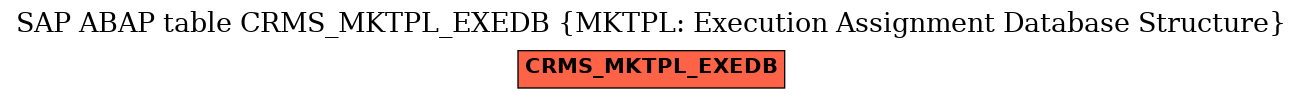 E-R Diagram for table CRMS_MKTPL_EXEDB (MKTPL: Execution Assignment Database Structure)