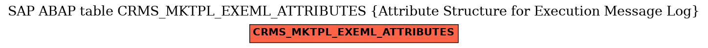 E-R Diagram for table CRMS_MKTPL_EXEML_ATTRIBUTES (Attribute Structure for Execution Message Log)