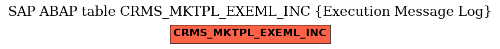 E-R Diagram for table CRMS_MKTPL_EXEML_INC (Execution Message Log)