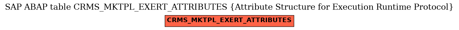 E-R Diagram for table CRMS_MKTPL_EXERT_ATTRIBUTES (Attribute Structure for Execution Runtime Protocol)