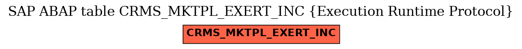 E-R Diagram for table CRMS_MKTPL_EXERT_INC (Execution Runtime Protocol)