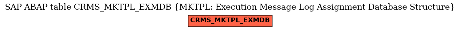 E-R Diagram for table CRMS_MKTPL_EXMDB (MKTPL: Execution Message Log Assignment Database Structure)