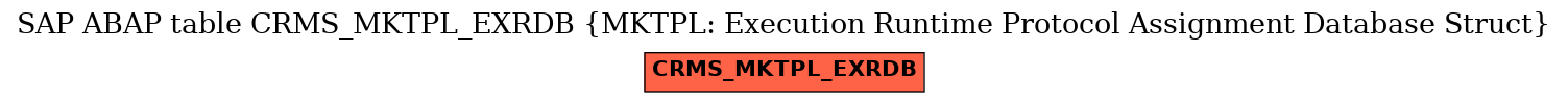E-R Diagram for table CRMS_MKTPL_EXRDB (MKTPL: Execution Runtime Protocol Assignment Database Struct)
