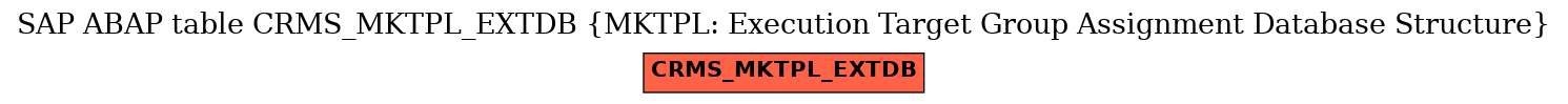 E-R Diagram for table CRMS_MKTPL_EXTDB (MKTPL: Execution Target Group Assignment Database Structure)